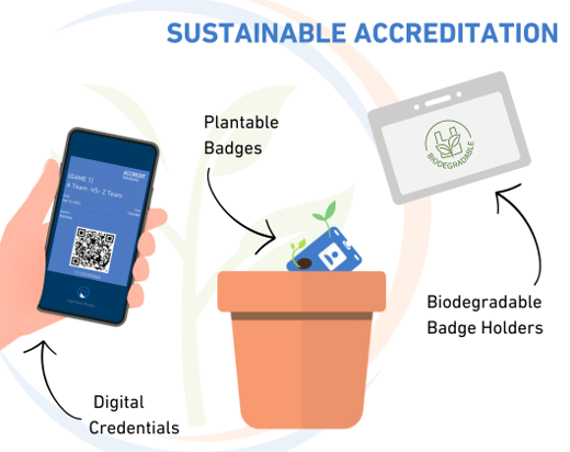 _SUSTAINABLE ACCREDITATION 3